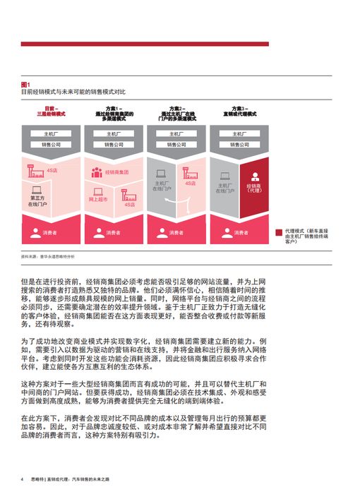 直銷與代理 汽車銷售的未來之路與按揭手續(xù)解析